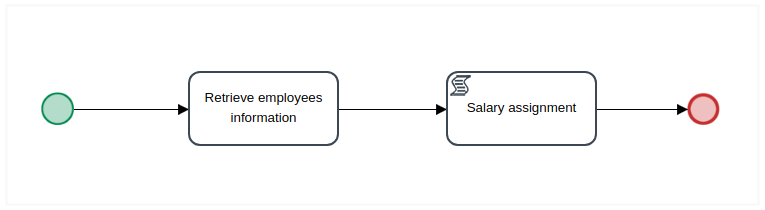 First Task Process Image Example