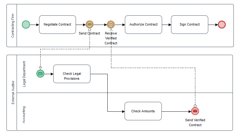 Bpmn события. BPMN 2.0 транзакции. Методика BPMN. BPMN 2.0 событие сигнал. Элементы BPMN схемы.