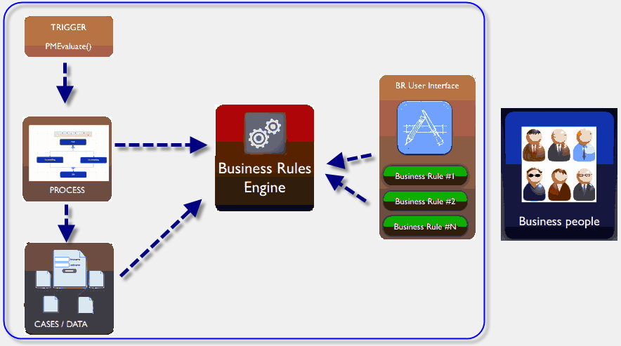  Top 10 Business Rule Engines 