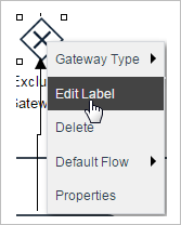 white label payment gateway stripe