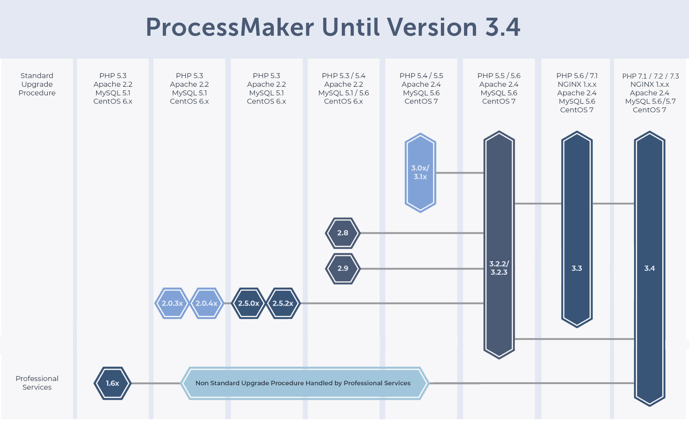 2x 34 Processmaker Upgrade Plan Documentationprocessmaker 8364