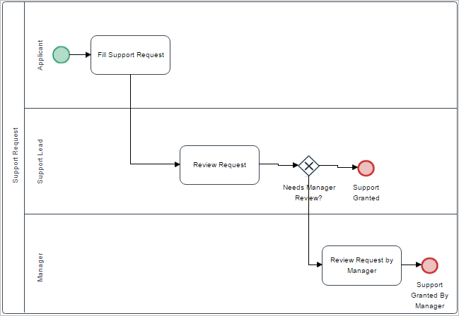 Capture steps image as a Variable and email variable - Product